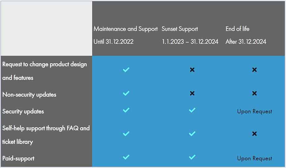 sunset-mode for bm-flow sunset-mode for bm-flow
